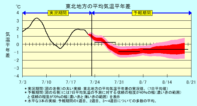 ���k�n���n�敽�ϋC�����N���̎����Ɨ\������