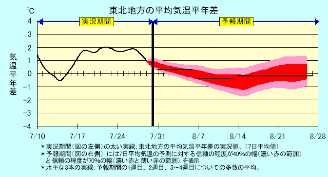 ���k�n���n�敽�ϋC�����N���̎����Ɨ\������
