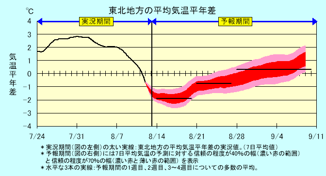 ���k�n���n�敽�ϋC�����N���̎����Ɨ\������