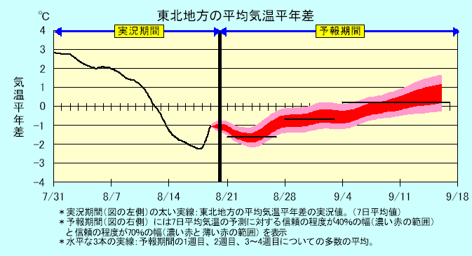 ���k�n���n�敽�ϋC�����N���̎����Ɨ\������