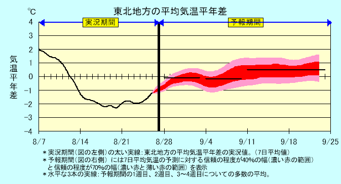 ���k�n���n�敽�ϋC�����N���̎����Ɨ\������