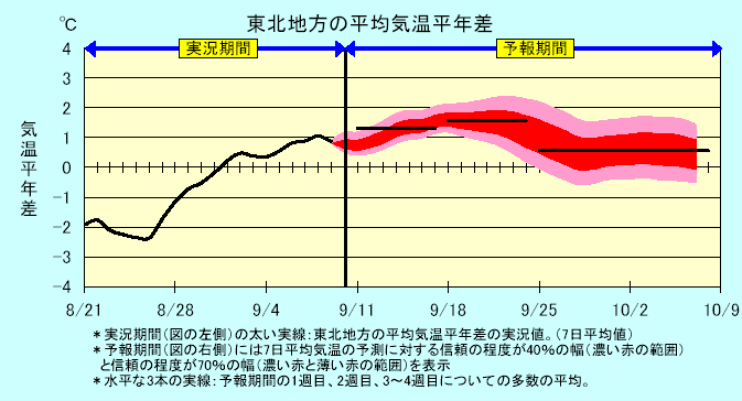 ���k�n���n�敽�ϋC�����N���̎����Ɨ\������