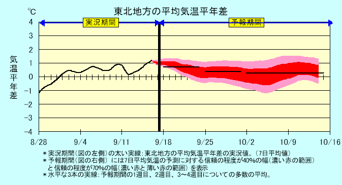 ���k�n���n�敽�ϋC�����N���̎����Ɨ\������
