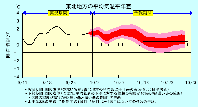 ���k�n���n�敽�ϋC�����N���̎����Ɨ\������