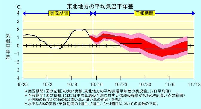 ���k�n���n�敽�ϋC�����N���̎����Ɨ\������