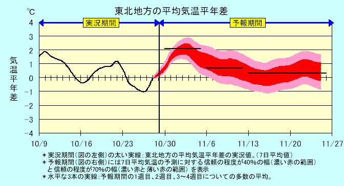 ���k�n���n�敽�ϋC�����N���̎����Ɨ\������