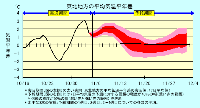 ���k�n���n�敽�ϋC�����N���̎����Ɨ\������