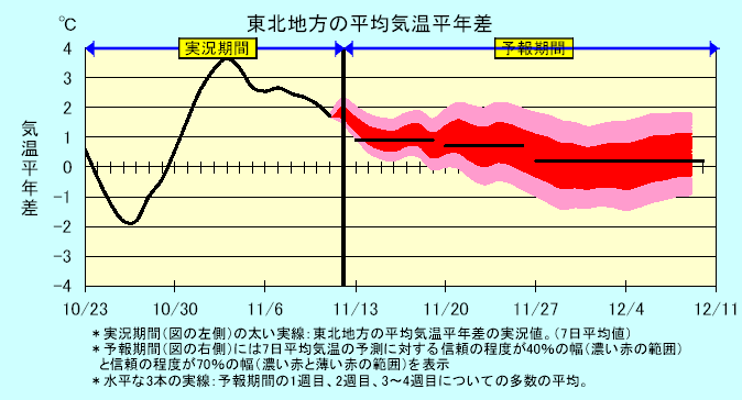 ���k�n���n�敽�ϋC�����N���̎����Ɨ\������