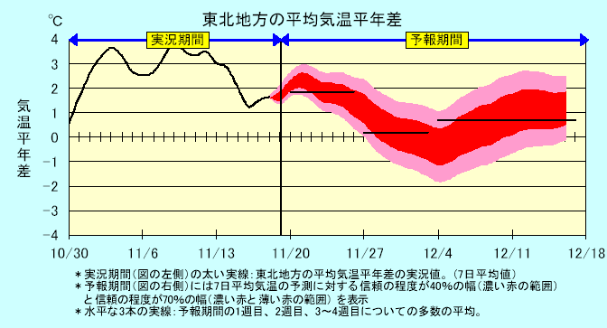 ���k�n���n�敽�ϋC�����N���̎����Ɨ\������