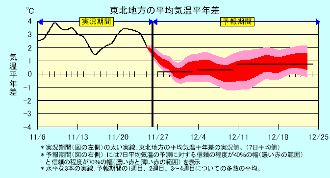 ���k�n���n�敽�ϋC�����N���̎����Ɨ\������