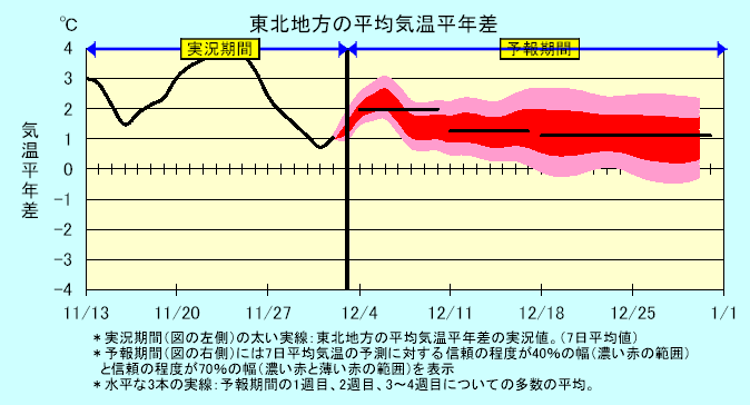 ���k�n���n�敽�ϋC�����N���̎����Ɨ\������