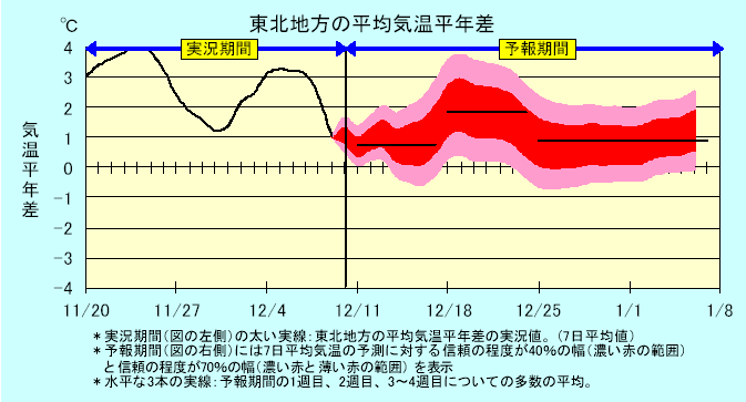 ���k�n���n�敽�ϋC�����N���̎����Ɨ\������