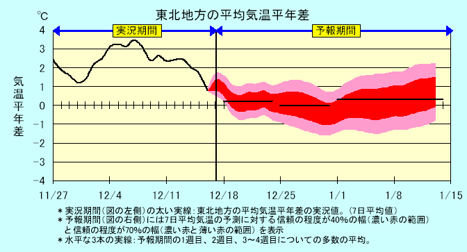 ���k�n���n�敽�ϋC�����N���̎����Ɨ\������