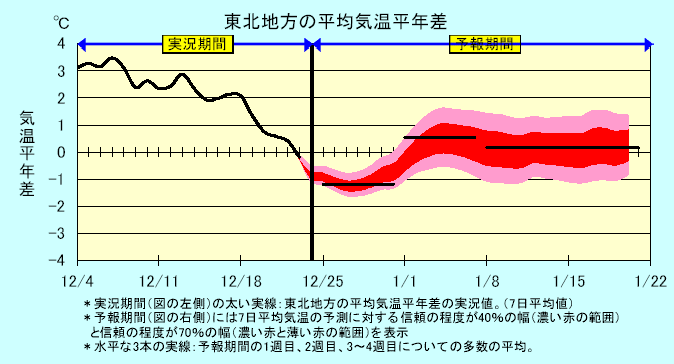 ���k�n���n�敽�ϋC�����N���̎����Ɨ\������