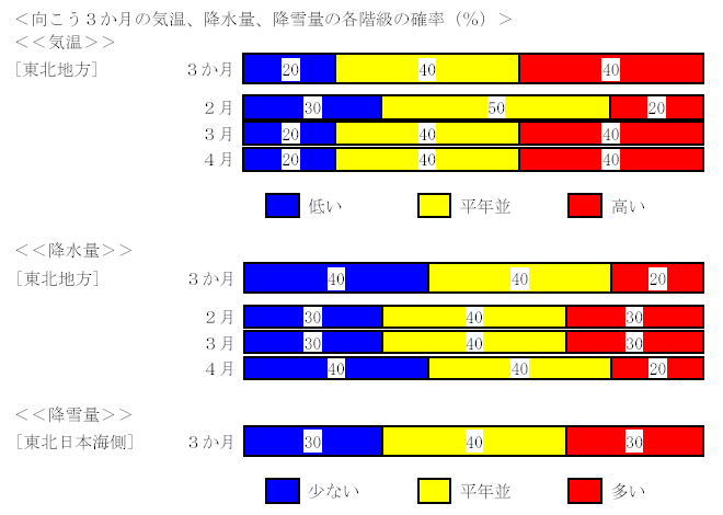 �������R�����̋C���A�~���ʂ̊e�K���̊m���i���j