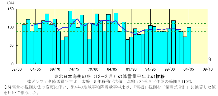 ���k�n���̓~�i12�`2 ���j�̍~��ʕ��N��̐���