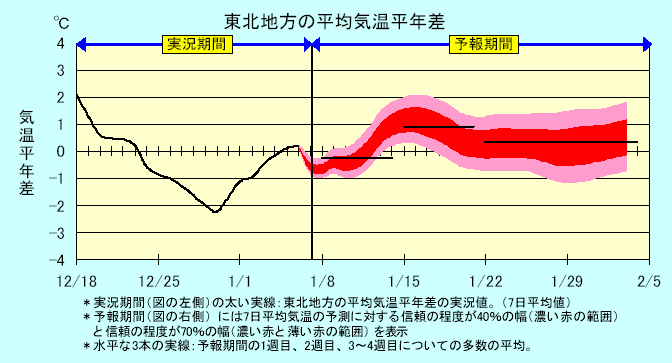 ���k�n���n�敽�ϋC�����N���̎����Ɨ\������