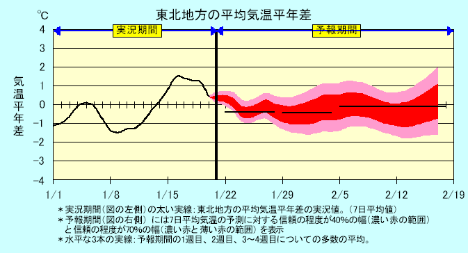 ���k�n���n�敽�ϋC�����N���̎����Ɨ\������