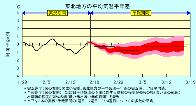 ���k�n���n�敽�ϋC�����N���̎����Ɨ\������