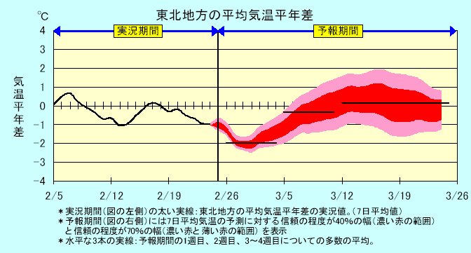 ���k�n���n�敽�ϋC�����N���̎����Ɨ\������