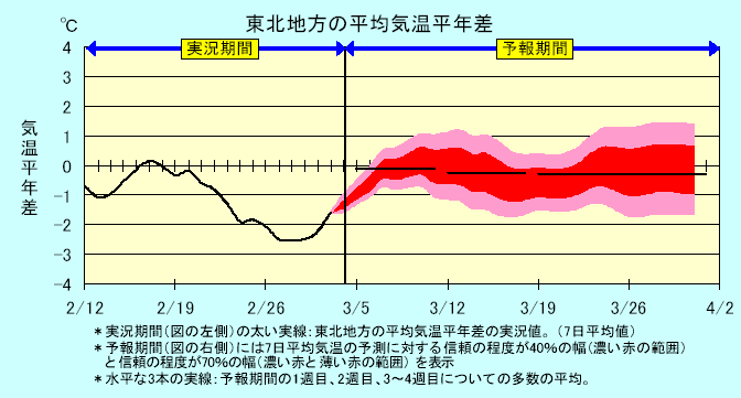 ���k�n���n�敽�ϋC�����N���̎����Ɨ\������