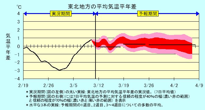 ���k�n���n�敽�ϋC�����N���̎����Ɨ\������