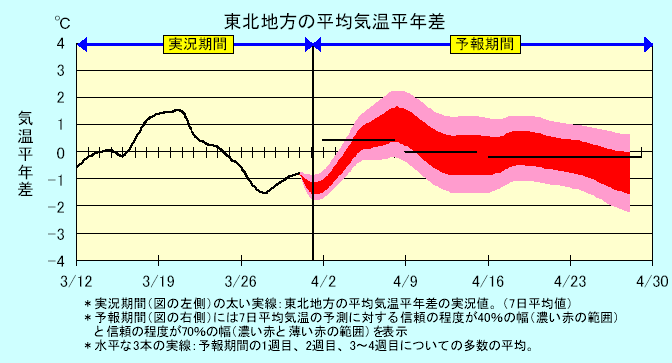 ���k�n���n�敽�ϋC�����N���̎����Ɨ\������