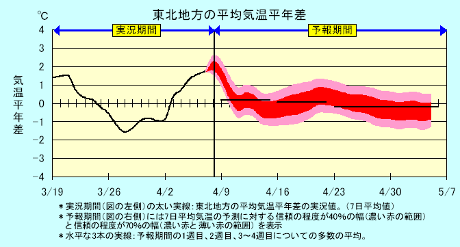 ���k�n���n�敽�ϋC�����N���̎����Ɨ\������