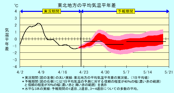 ���k�n���n�敽�ϋC�����N���̎����Ɨ\������