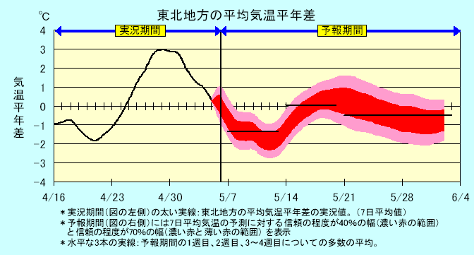 ���k�n���n�敽�ϋC�����N���̎����Ɨ\������