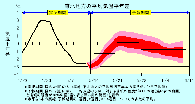 ���k�n���n�敽�ϋC�����N���̎����Ɨ\������
