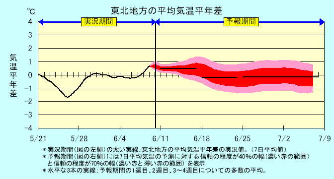 ���k�n���n�敽�ϋC�����N���̎����Ɨ\������