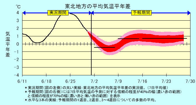 ���k�n���n�敽�ϋC�����N���̎����Ɨ\������