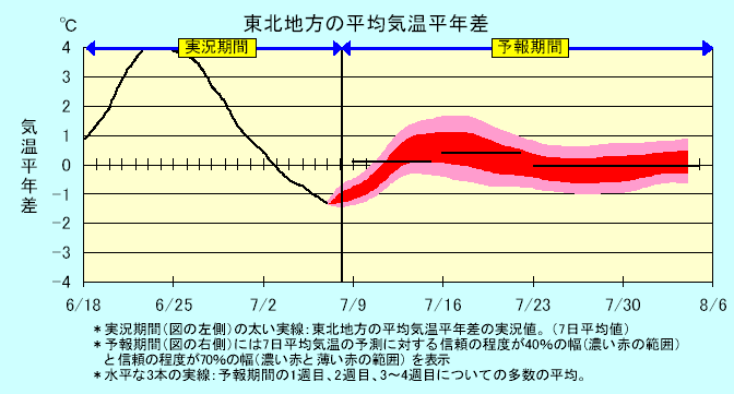 ���k�n���n�敽�ϋC�����N���̎����Ɨ\������