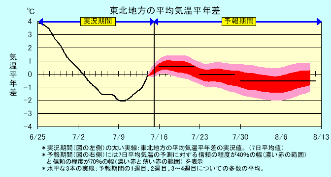 ���k�n���n�敽�ϋC�����N���̎����Ɨ\������