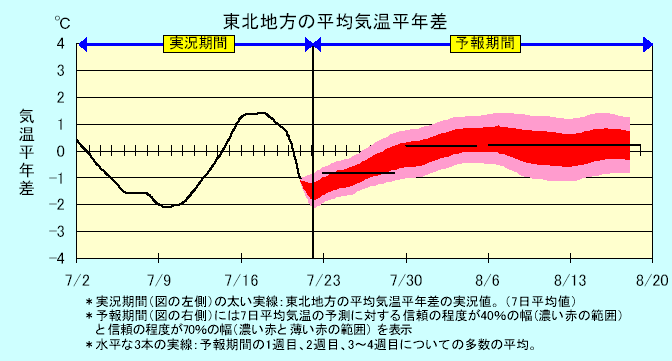 ���k�n���n�敽�ϋC�����N���̎����Ɨ\������