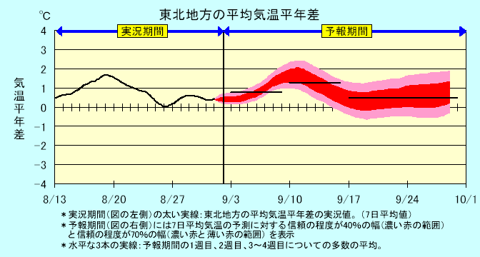 ���k�n���n�敽�ϋC�����N���̎����Ɨ\������