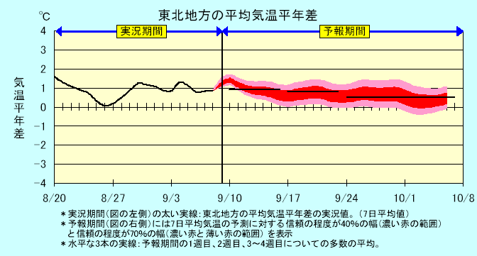 ���k�n���n�敽�ϋC�����N���̎����Ɨ\������