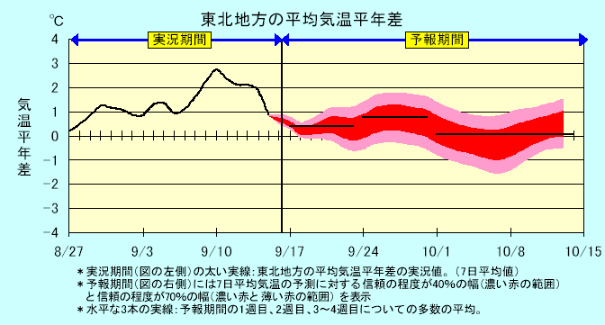 ���k�n���n�敽�ϋC�����N���̎����Ɨ\������