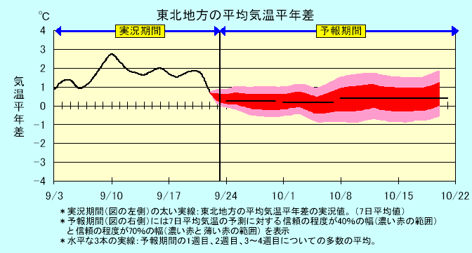 ���k�n���n�敽�ϋC�����N���̎����Ɨ\������