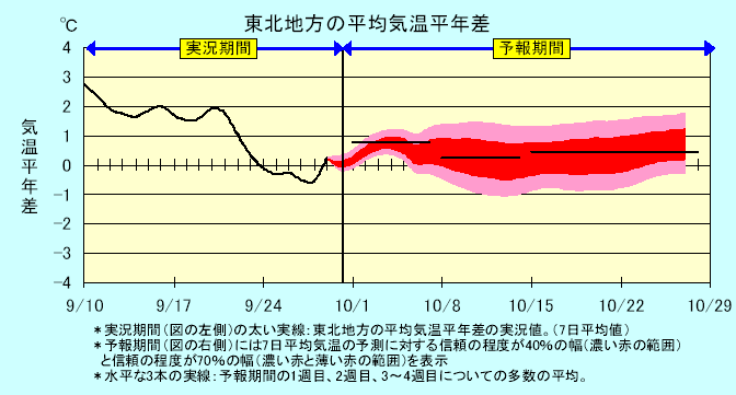 ���k�n���n�敽�ϋC�����N���̎����Ɨ\������