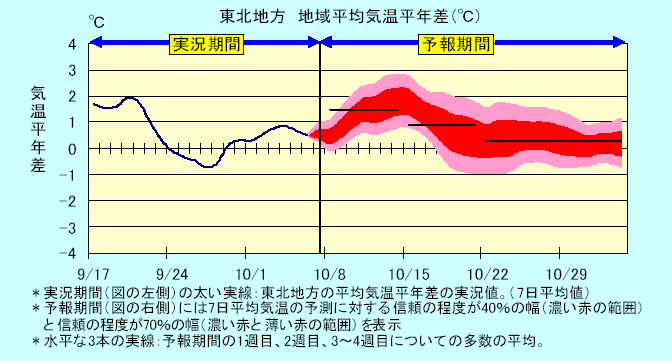 ���k�n���n�敽�ϋC�����N���̎����Ɨ\������