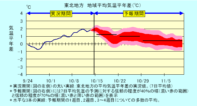 ���k�n���n�敽�ϋC�����N���̎����Ɨ\������