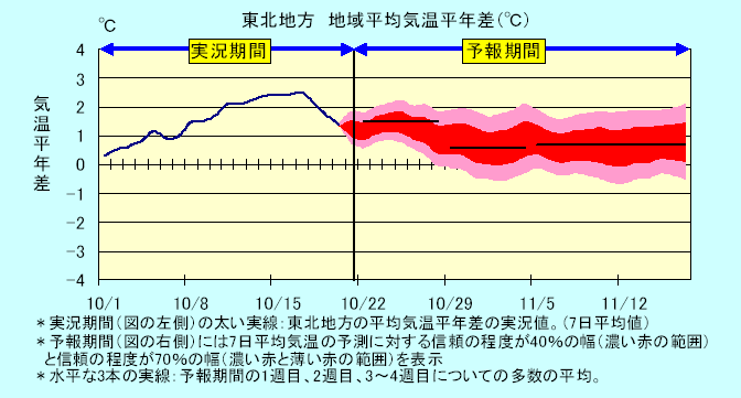 ���k�n���n�敽�ϋC�����N���̎����Ɨ\������