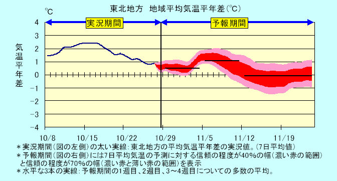 ���k�n���n�敽�ϋC�����N���̎����Ɨ\������