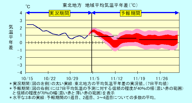 ���k�n���n�敽�ϋC�����N���̎����Ɨ\������