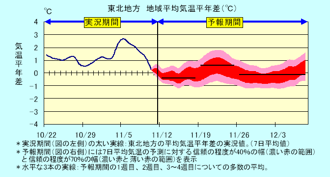 ���k�n���n�敽�ϋC�����N���̎����Ɨ\������