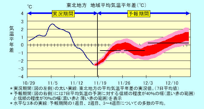 ���k�n���n�敽�ϋC�����N���̎����Ɨ\������
