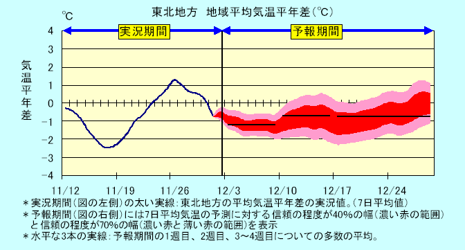 ���k�n���n�敽�ϋC�����N���̎����Ɨ\������