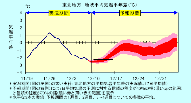 ���k�n���n�敽�ϋC�����N���̎����Ɨ\������